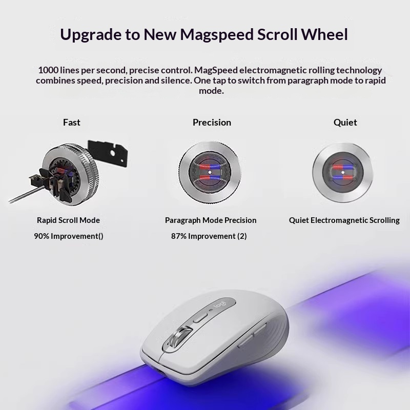 Logitech MX Anywhere 3S - 8K D - огляд і ціна Car Accessories Shop